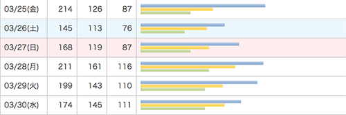 f:id:MA2_TAN:20160401163312p:plain