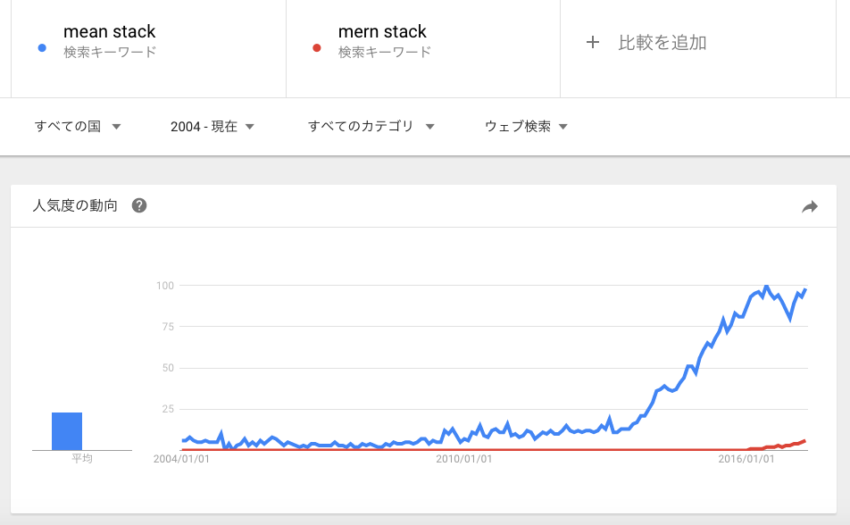 f:id:MATz:20170410003853p:plain f:id:MATz:20170410003853p:plain