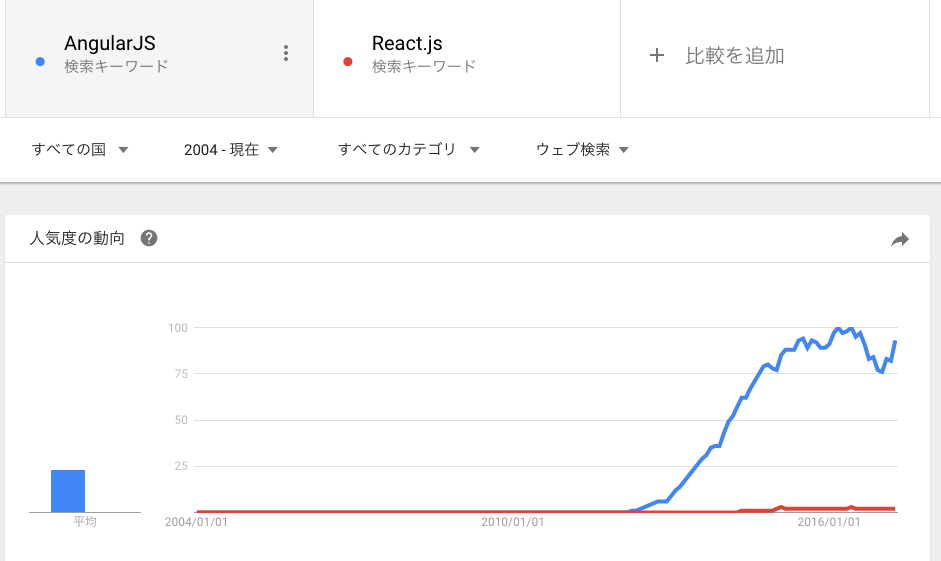 f:id:MATz:20170410004351p:plain f:id:MATz:20170410004351p:plain