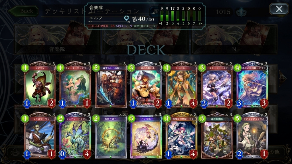 Dawnbreak Nightedge 起源の光 終焉の闇 ローテーション 歪みハウス