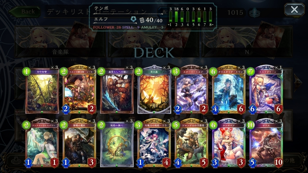 Dawnbreak Nightedge 起源の光 終焉の闇 ローテーション 歪みハウス