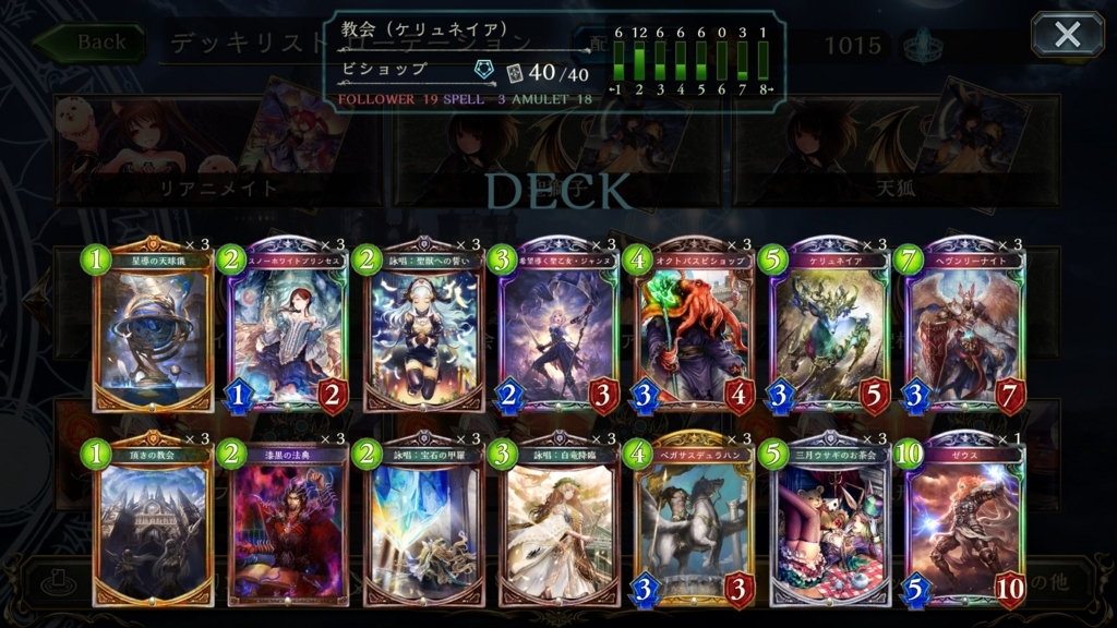 Dawnbreak Nightedge 起源の光 終焉の闇 ローテーション 歪みハウス