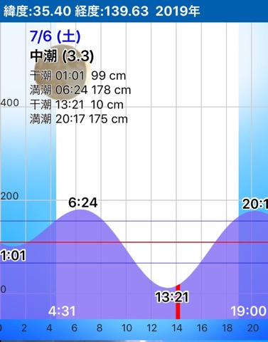 イメージ 7