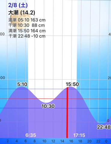 f:id:MCmamachari:20200209141811j:plain