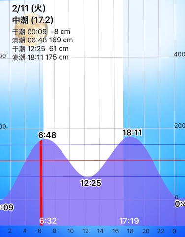 f:id:MCmamachari:20200212150714j:plain f:id:MCmamachari:20200212150714j:plain