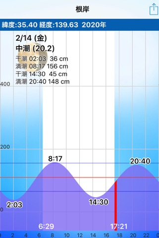 f:id:MCmamachari:20200216092804j:plain