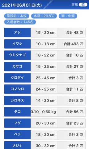 家族からのリクエスト タコ狙い 彡大黒 新ぶっ込み釣りブログ