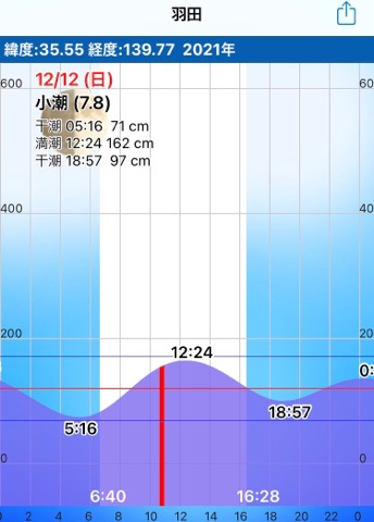 f:id:MCmamachari:20211215123457j:plain
