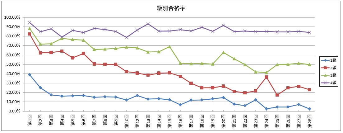 Qc検定1級の難易度を考察してみる Qc検定楽投life