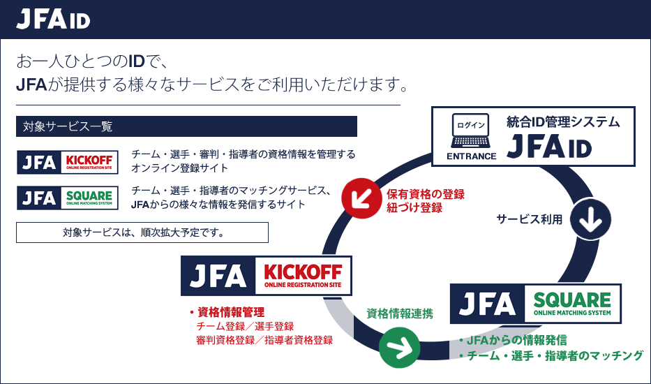 f:id:MFC-Mitsuma:20200209211915p:plain