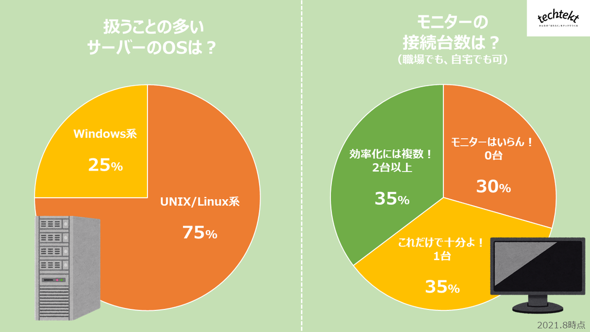 アンケート結果：OS種類とモニター台数の画像