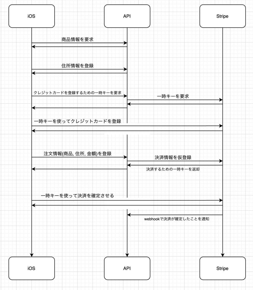 f:id:MH4GF:20201011161021p:plain