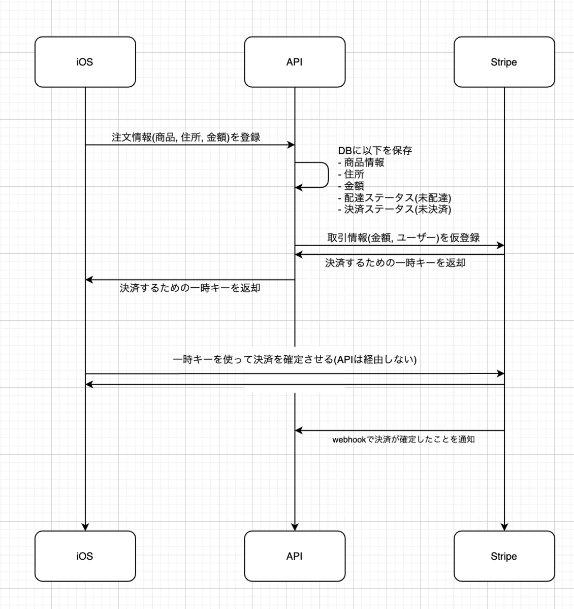 f:id:MH4GF:20201011224333p:plain