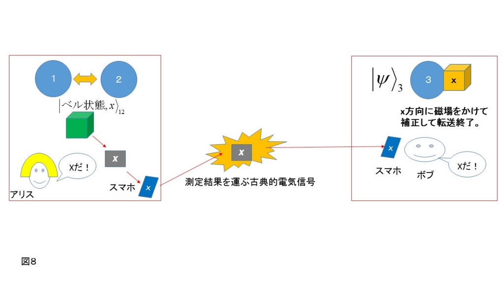 f:id:MHotta:20160208120010j:plain