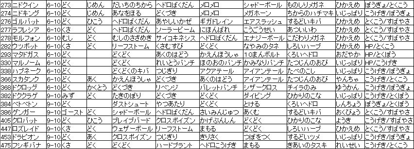Pt Hgss バトルステージ解説 各タイプ編3 フロンティア攻略雑記