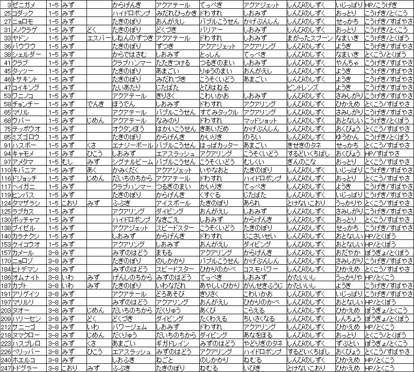 Pt Hgss バトルステージ解説 各タイプ編5 フロンティア攻略雑記