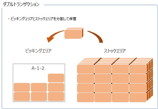 ダブルトランザクション