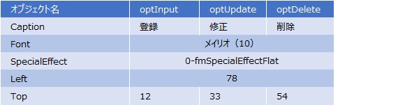 オプションボタンの設定