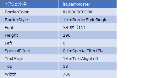 リストボックスの設定
