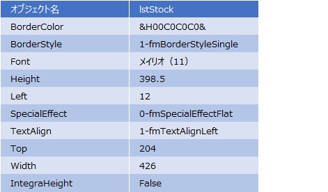 リストボックスの設定
