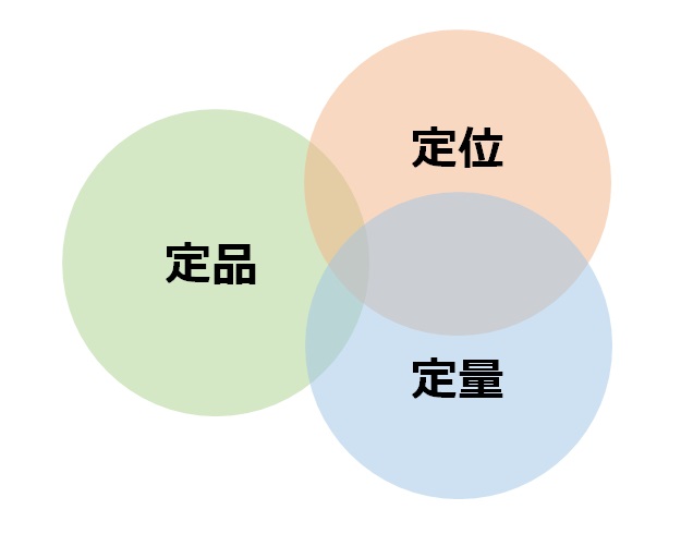 ３定