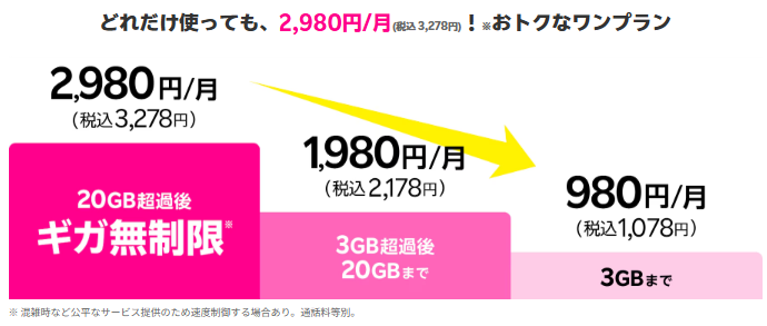 楽天モバイルeSIMは最短3分で使える？開通方法と最新本人確認を解説 - raku-toku-moba’s diary