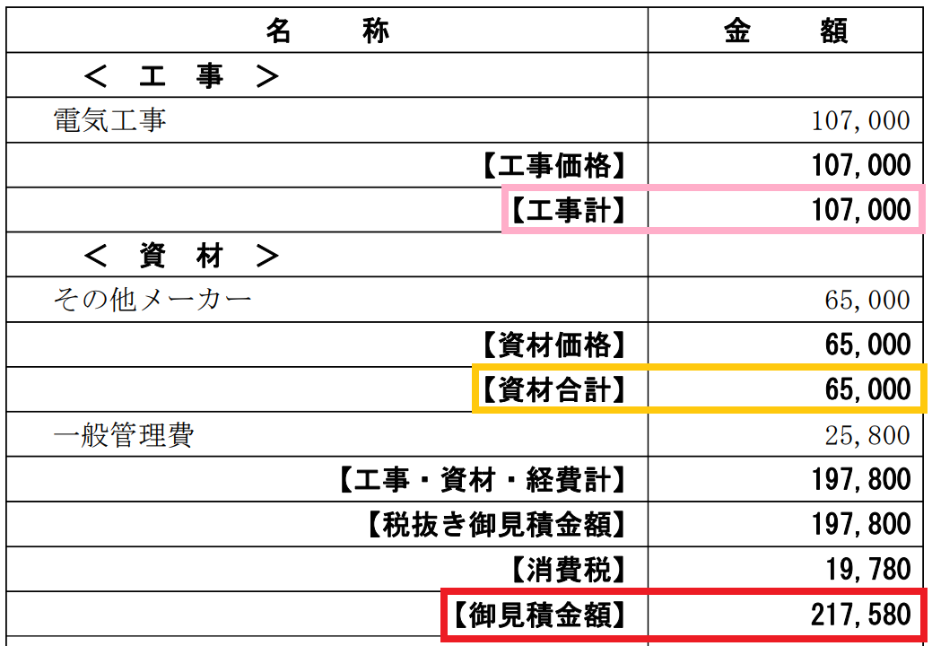 ハウスメーカーの防犯カメラ設置の見積書