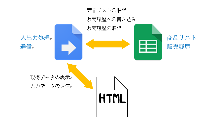 f:id:MI_SAN_CAT:20171204142128p:plain f:id:MI_SAN_CAT:20171204142128p:plain