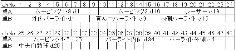 f:id:MI_SAN_CAT:20181121160255p:plain f:id:MI_SAN_CAT:20181121160255p:plain