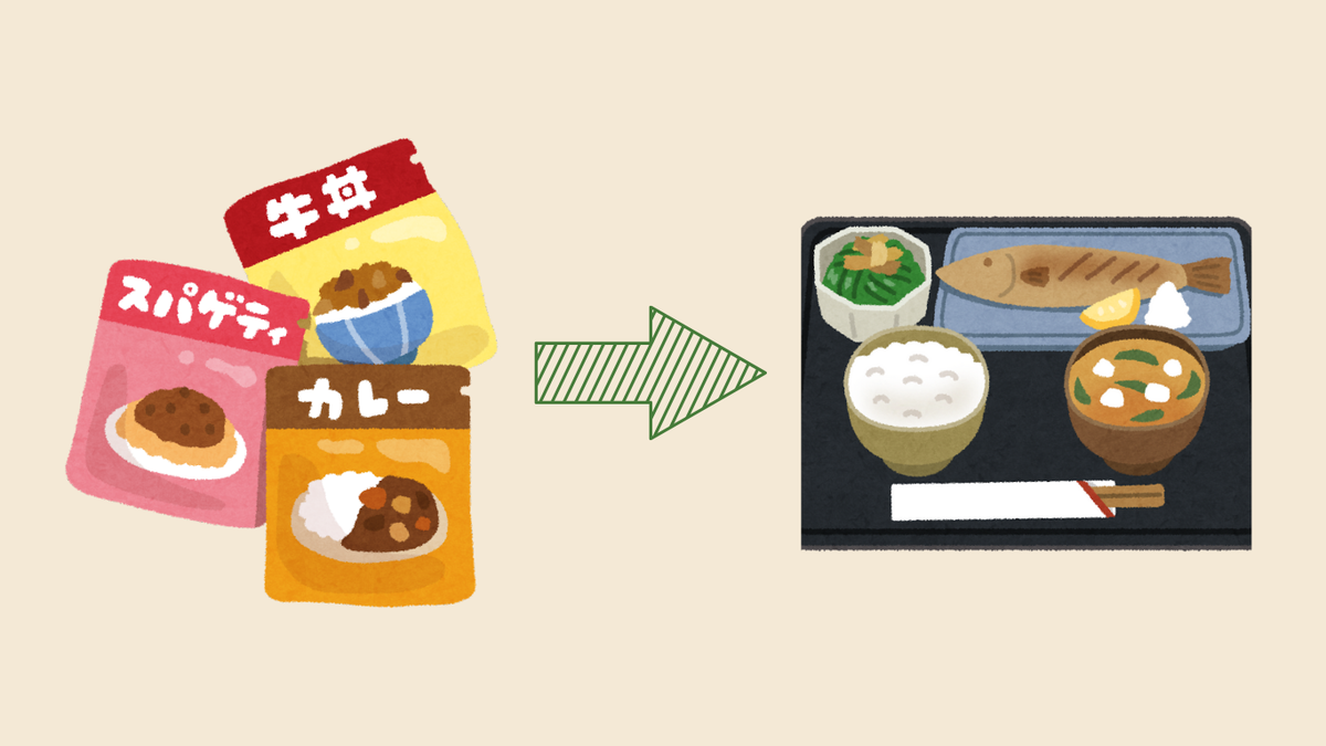 冷凍食品から和食に変更したことを表すイラスト画像