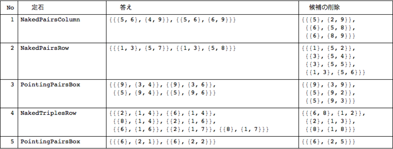f:id:MMAys:20151018140423p:image:w750 f:id:MMAys:20151018140423p:image:w750