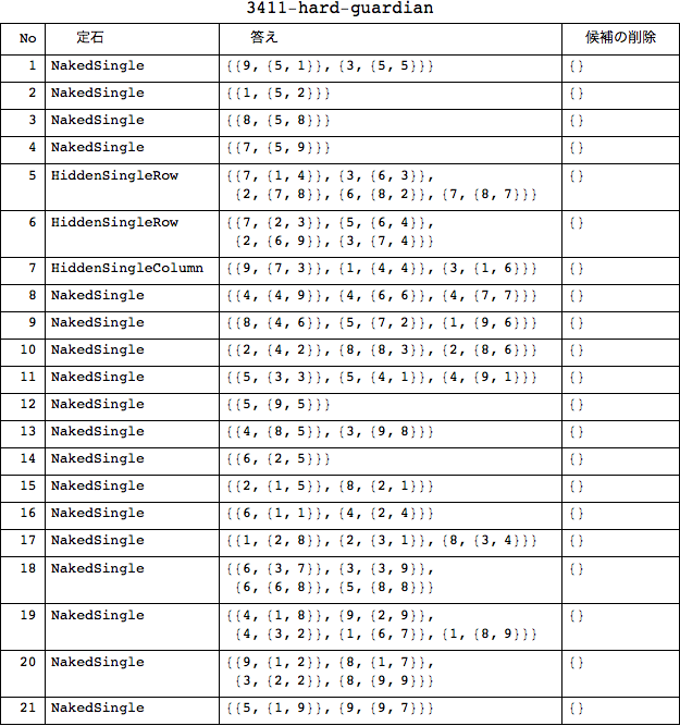 f:id:MMAys:20160424183335p:image:w750 f:id:MMAys:20160424183335p:image:w750