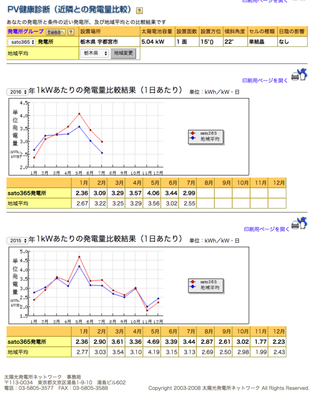 f:id:MMAys:20160803071501p:image:w800 f:id:MMAys:20160803071501p:image:w800