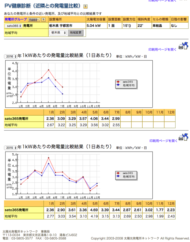 f:id:MMAys:20160803071501p:image:w800