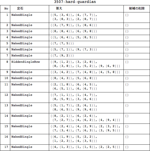 f:id:MMAys:20160809222737p:image:w750 f:id:MMAys:20160809222737p:image:w750