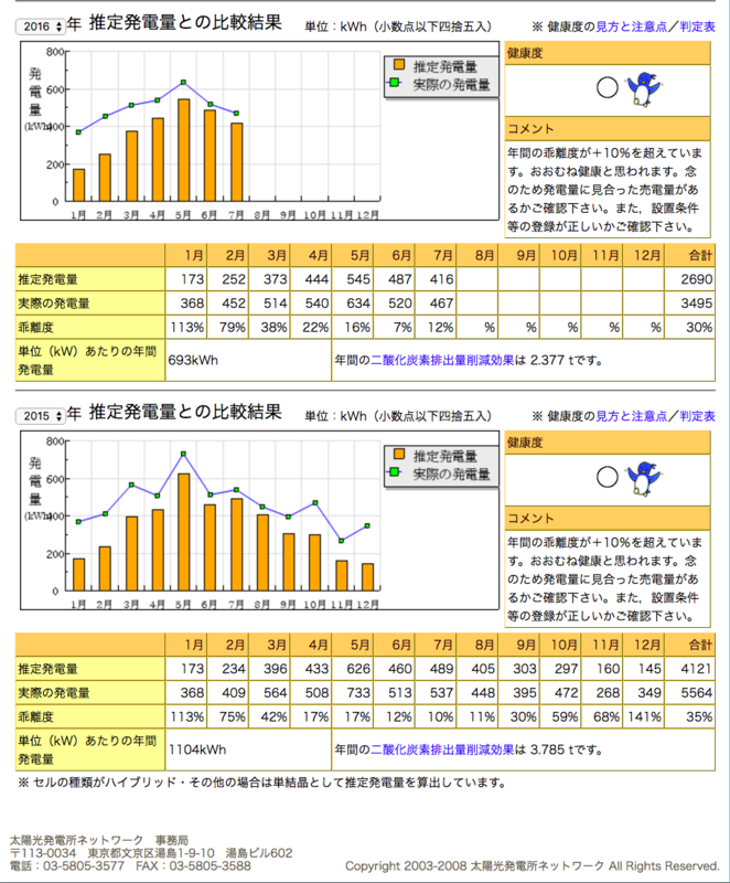 f:id:MMAys:20160819225807p:image:w800 f:id:MMAys:20160819225807p:image:w800