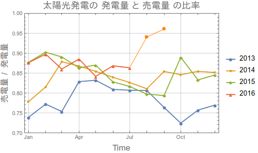 f:id:MMAys:20161001141313p:image:w550