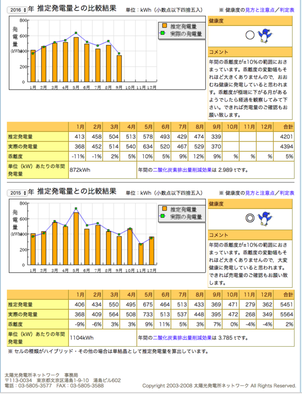 f:id:MMAys:20161017161513p:image:w800 f:id:MMAys:20161017161513p:image:w800