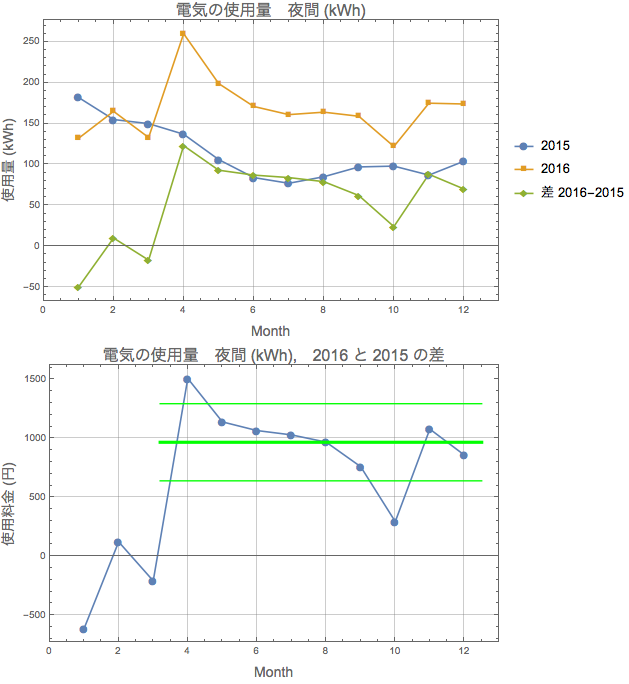 f:id:MMAys:20161208201715p:image:w700