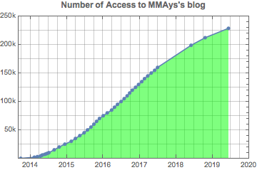 f:id:MMAys:20190611192141p:plain f:id:MMAys:20190611192141p:plain