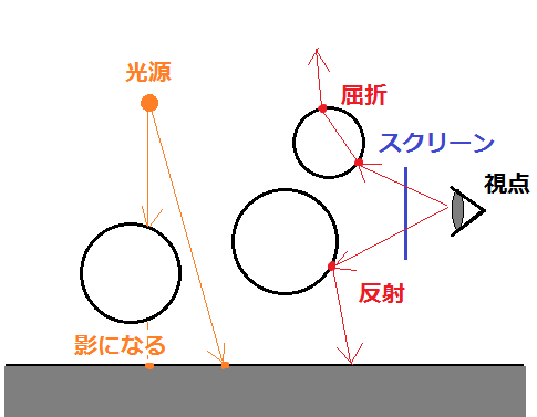 レイトレーシング