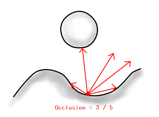 アンビエントオクルージョン