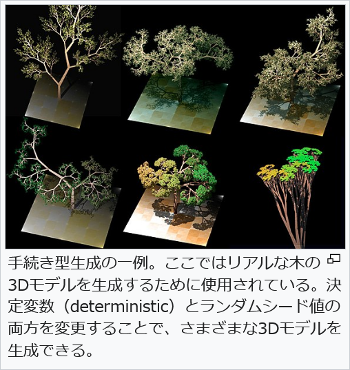 Procedural generation