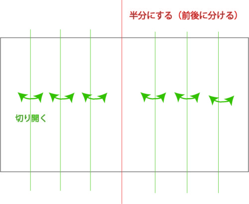 長方形にギャザー展開線