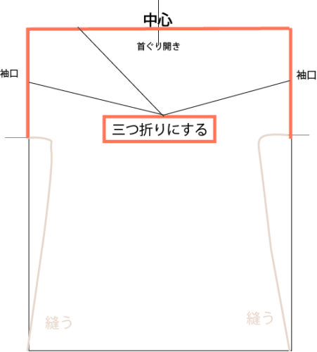 三つ折りする箇所