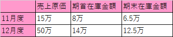 f:id:MODESTHAPP:20191213005715p:plain