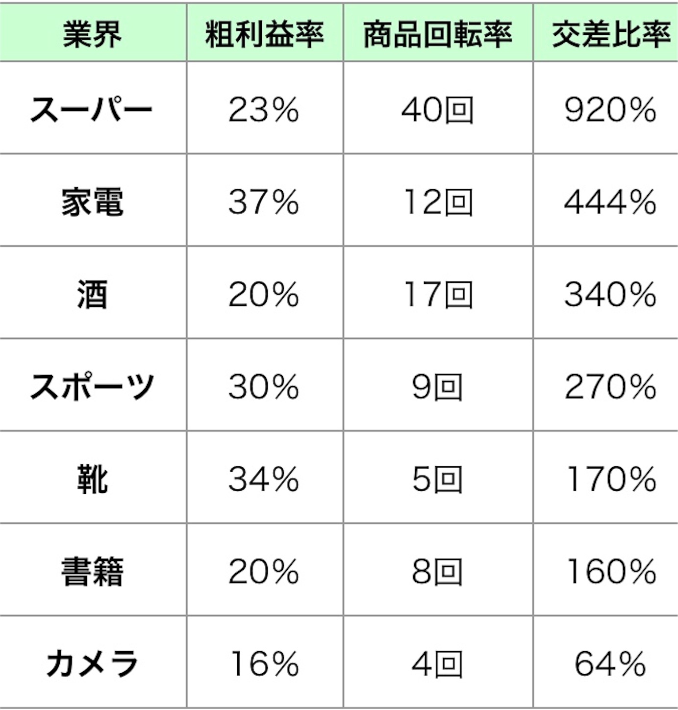 f:id:MODESTHAPP:20191221151352j:image