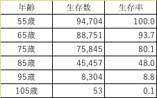 f:id:MOONwatcher:20180322075129p:plain f:id:MOONwatcher:20180322075129p:plain