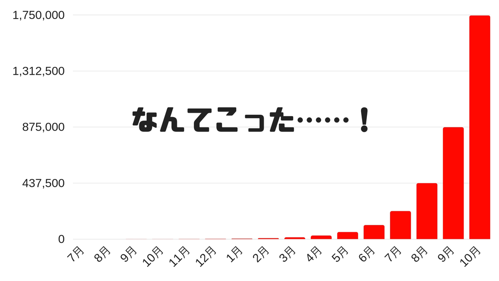 f:id:MORIKO:20181011194139j:plain