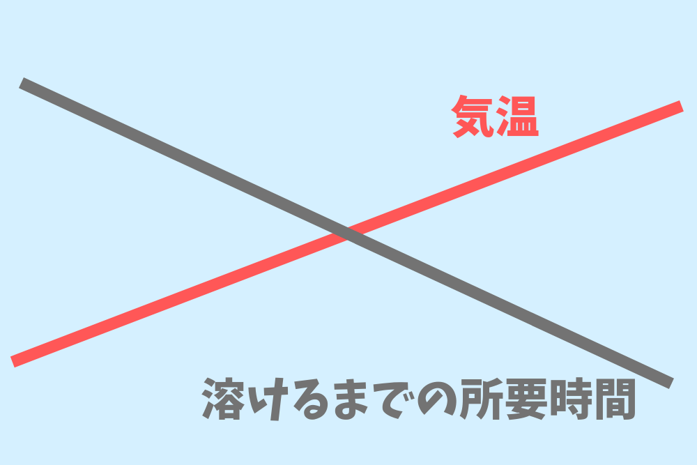 f:id:MORIKO:20190525054628p:plain